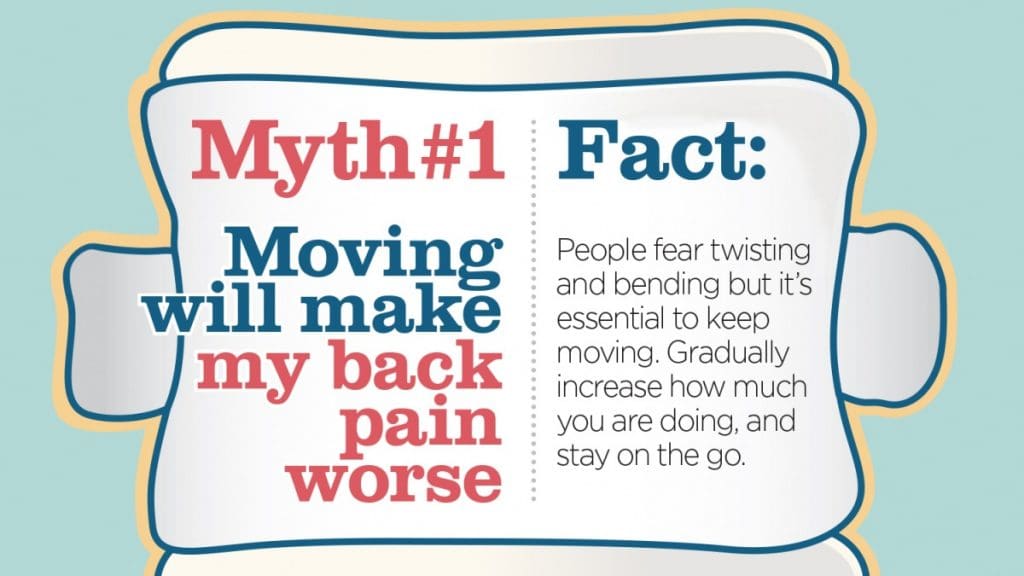 Low Back Pain Myth: Moving is Bad