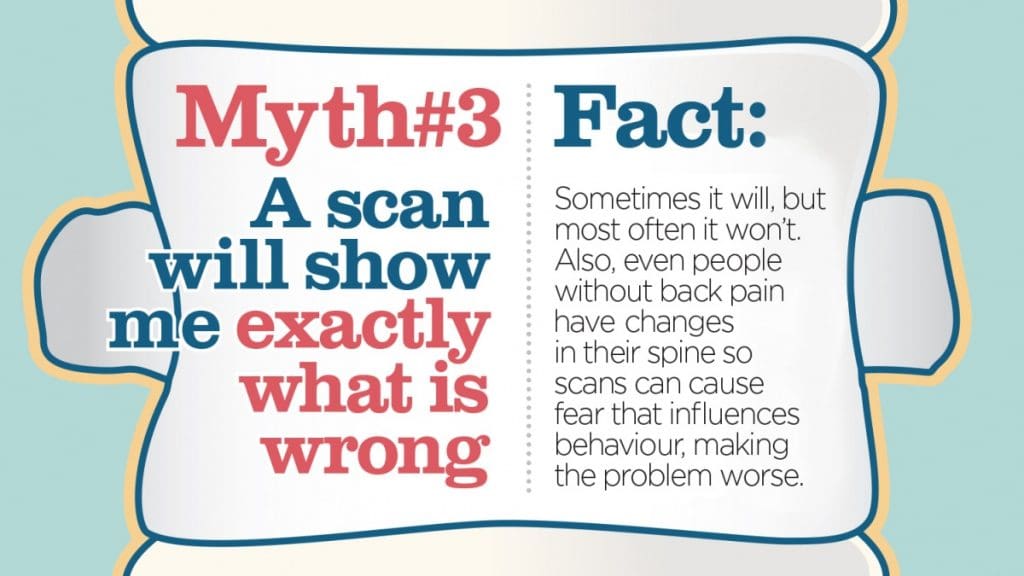 Low Back Pain Myth: Scans
